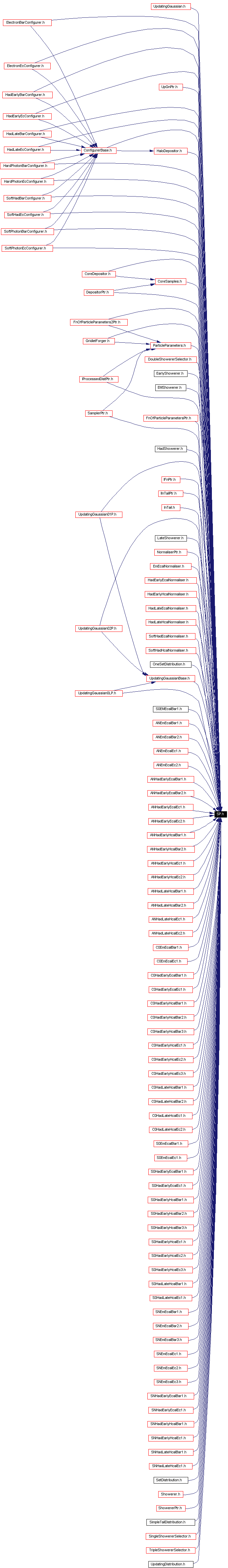 Included by dependency graph