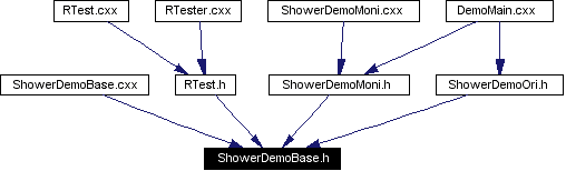 Included by dependency graph