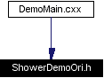 Included by dependency graph