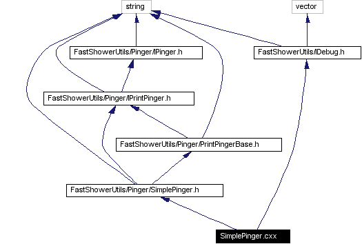 Include dependency graph