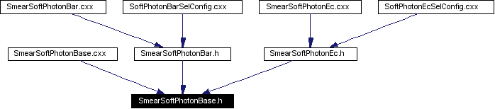 Included by dependency graph