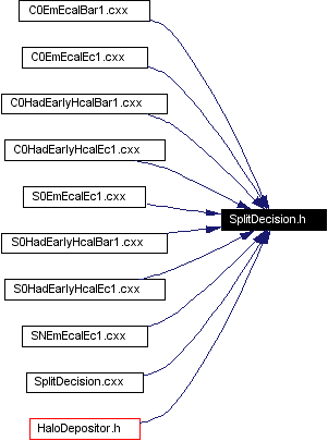 Included by dependency graph
