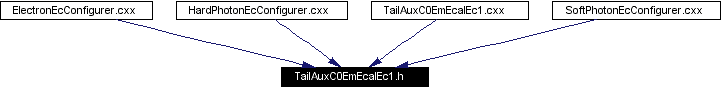 Included by dependency graph