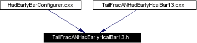 Included by dependency graph