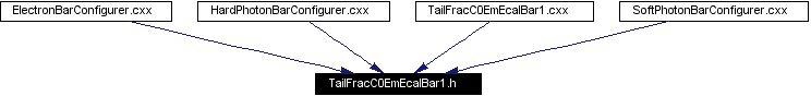 Included by dependency graph