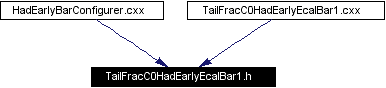 Included by dependency graph