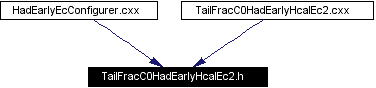 Included by dependency graph