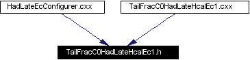 Included by dependency graph