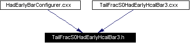 Included by dependency graph