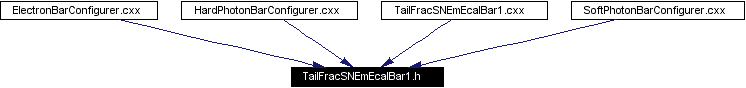 Included by dependency graph