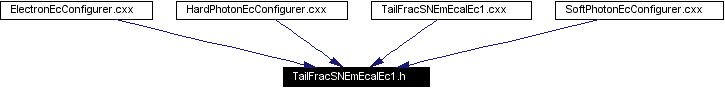 Included by dependency graph