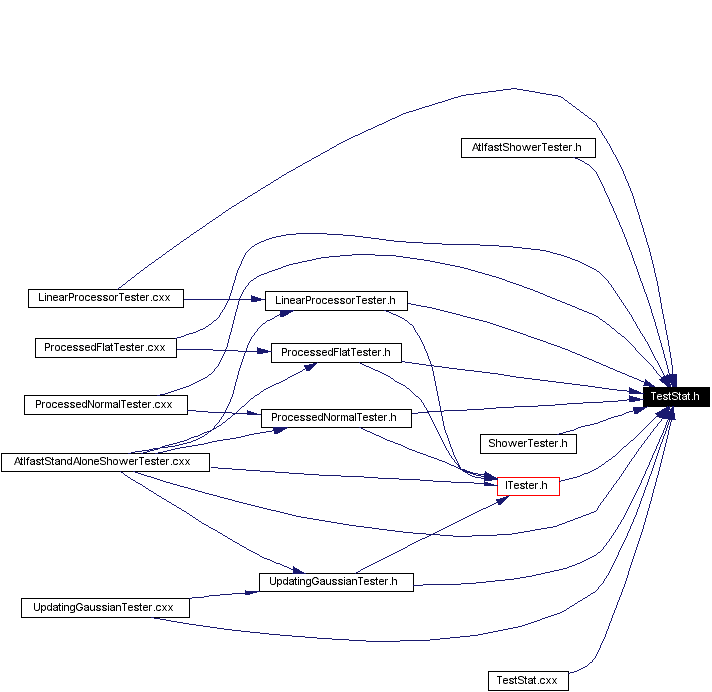 Included by dependency graph