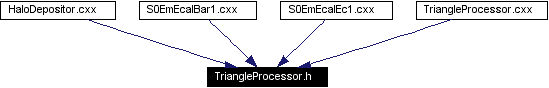 Included by dependency graph