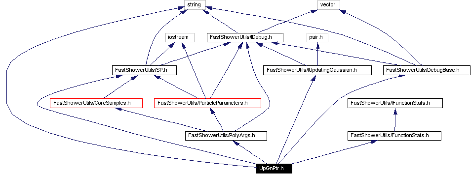 Include dependency graph