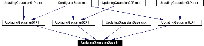 Included by dependency graph
