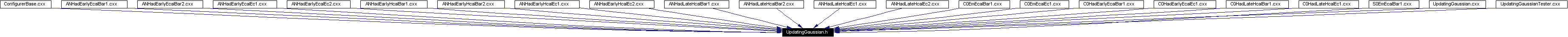 Included by dependency graph