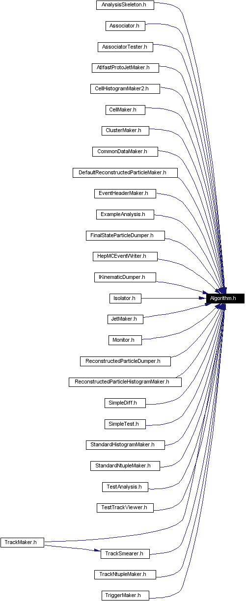 Included by dependency graph
