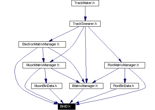 Included by dependency graph