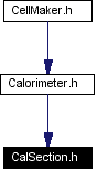 Included by dependency graph