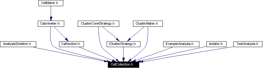 Included by dependency graph