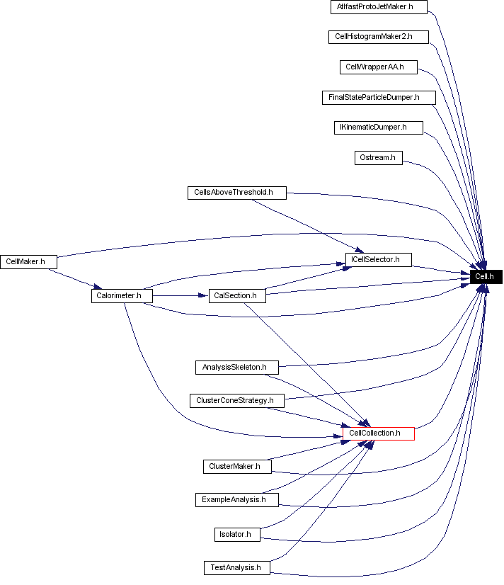 Included by dependency graph