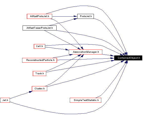Included by dependency graph