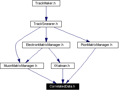 Included by dependency graph