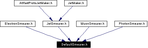 Included by dependency graph