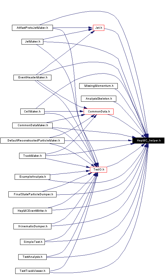 Included by dependency graph