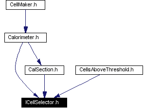 Included by dependency graph