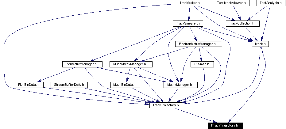Included by dependency graph
