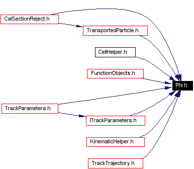 Included by dependency graph