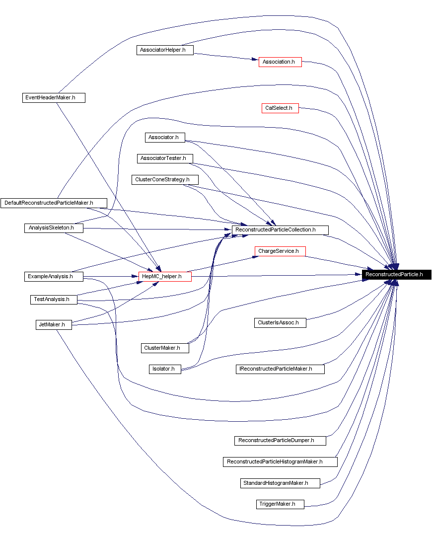 Included by dependency graph
