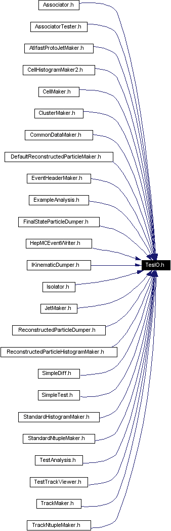 Included by dependency graph