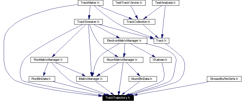 Included by dependency graph