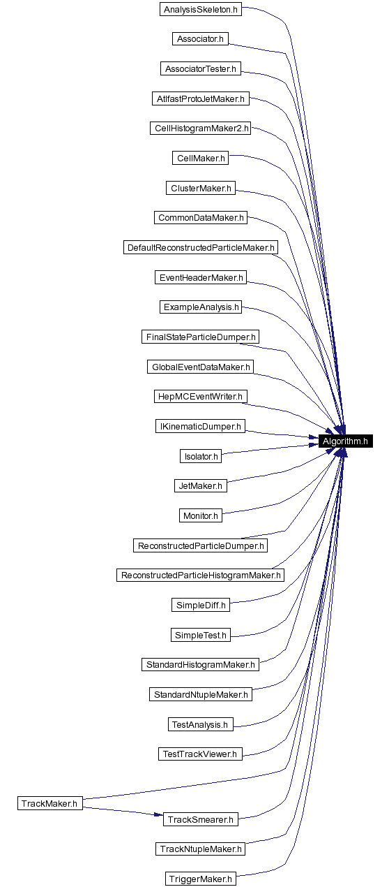 Included by dependency graph