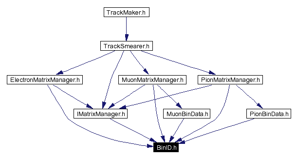 Included by dependency graph