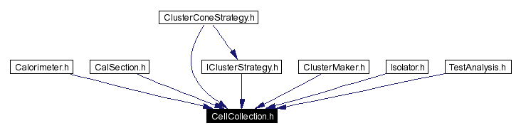 Included by dependency graph