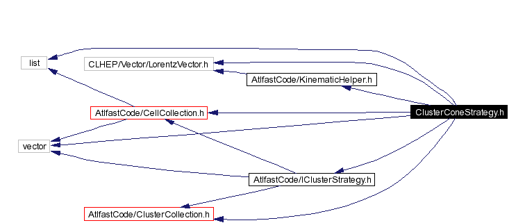 Include dependency graph