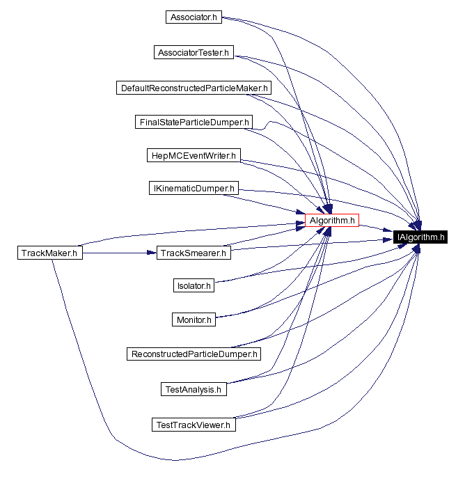 Included by dependency graph