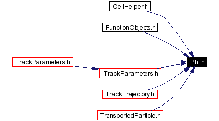 Included by dependency graph