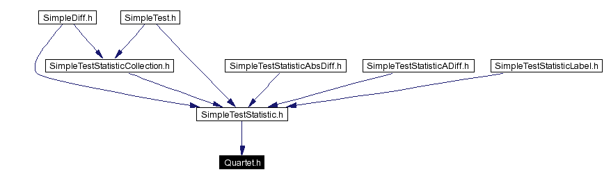 Included by dependency graph