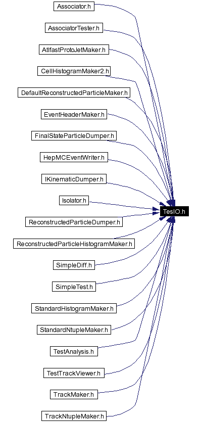Included by dependency graph