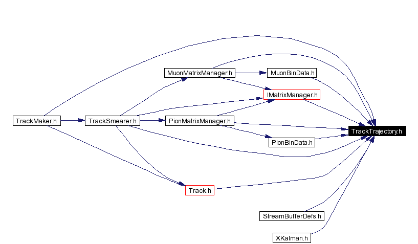 Included by dependency graph