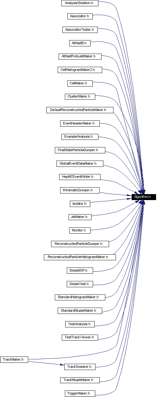 Included by dependency graph