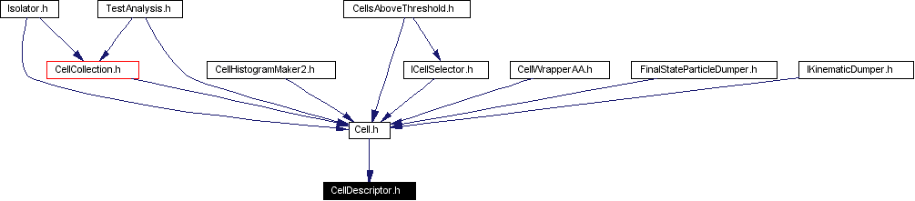Included by dependency graph