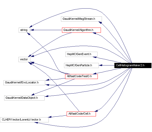 Include dependency graph