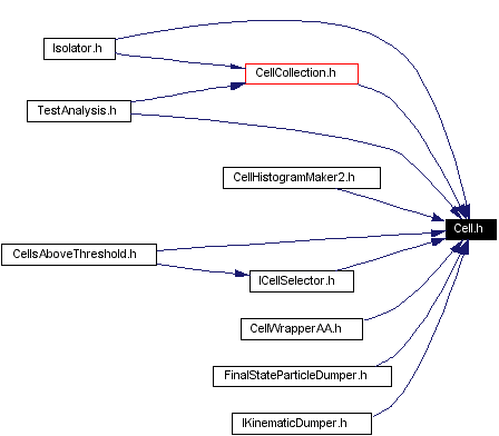 Included by dependency graph