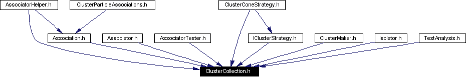 Included by dependency graph