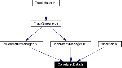 Included by dependency graph